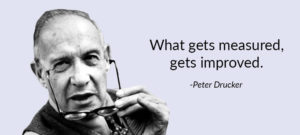 peter drucker quote about marketing