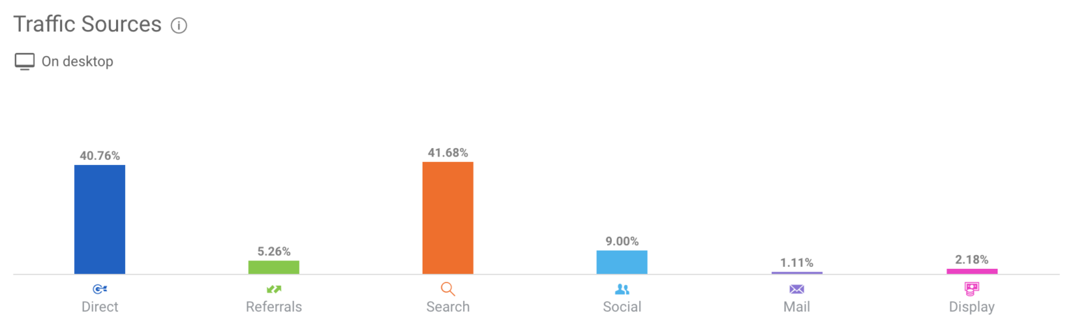 Peloton Marketing Strategy Uncovering Key Lessons For Rapid Growth Nogood™ Growth Marketing 