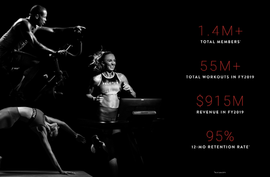 Peloton Marketing Strategy Uncovering Key Lessons For Rapid Growth Nogood™ Growth Marketing 