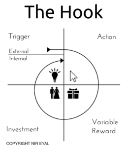 the hook model for marketing: trigger, action, variable reward, investment