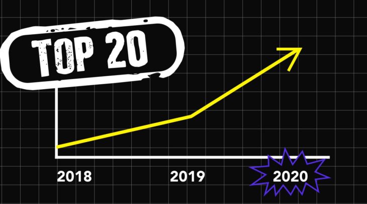 Top 20 Fast Growing Companies for 2020
