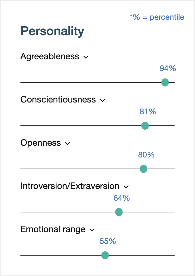IBM personality insights psychographics