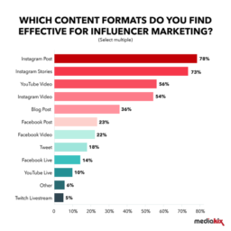 A Guide on Performance-Based Influencer Marketing in 2023 [Updated]
