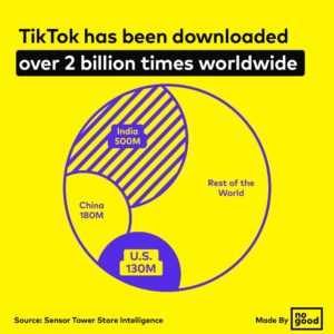9 TikTok Stats You Need To Know In 2020 | NoGood