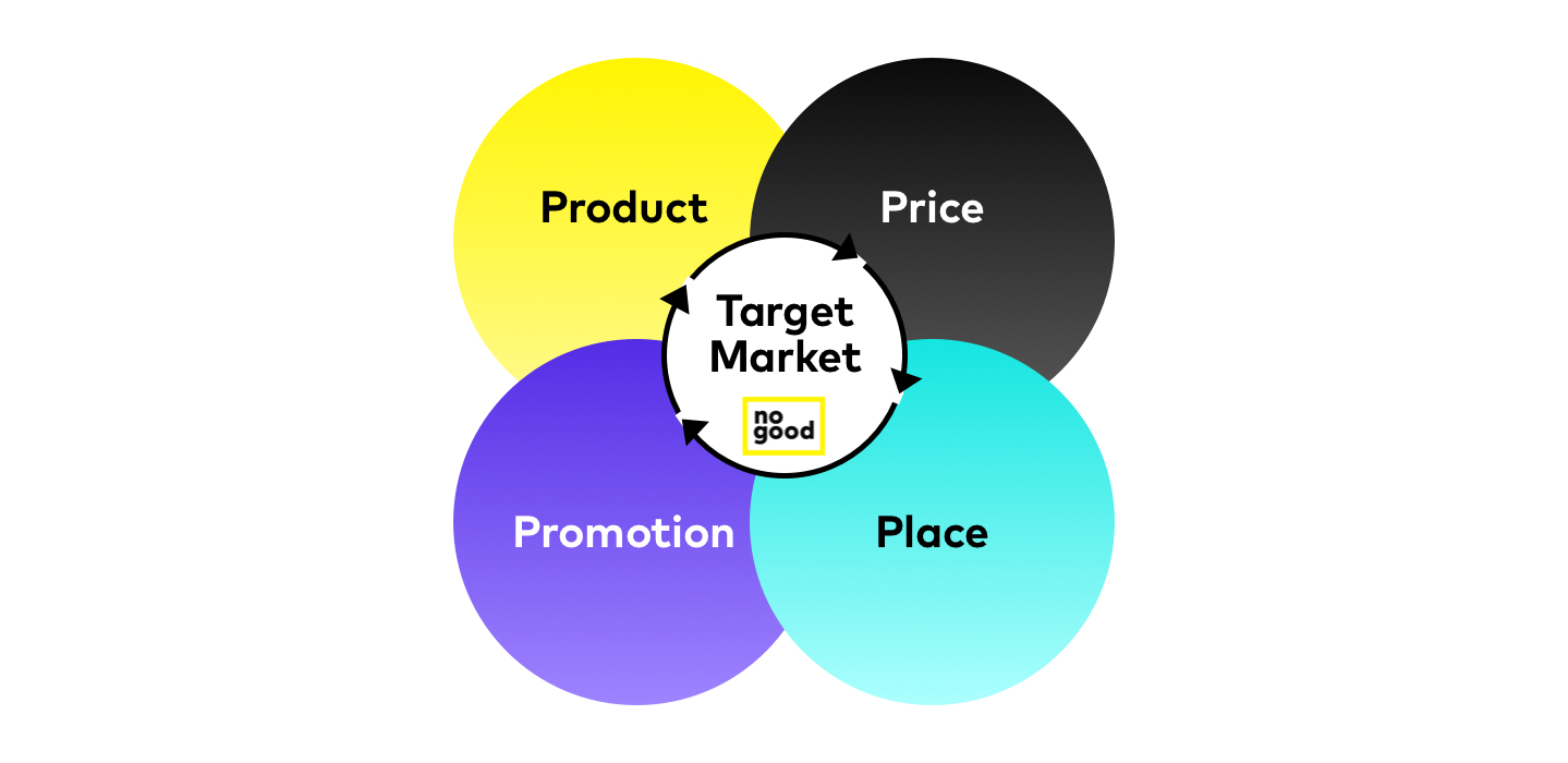 Product messaging and positioning for ecommerce brands