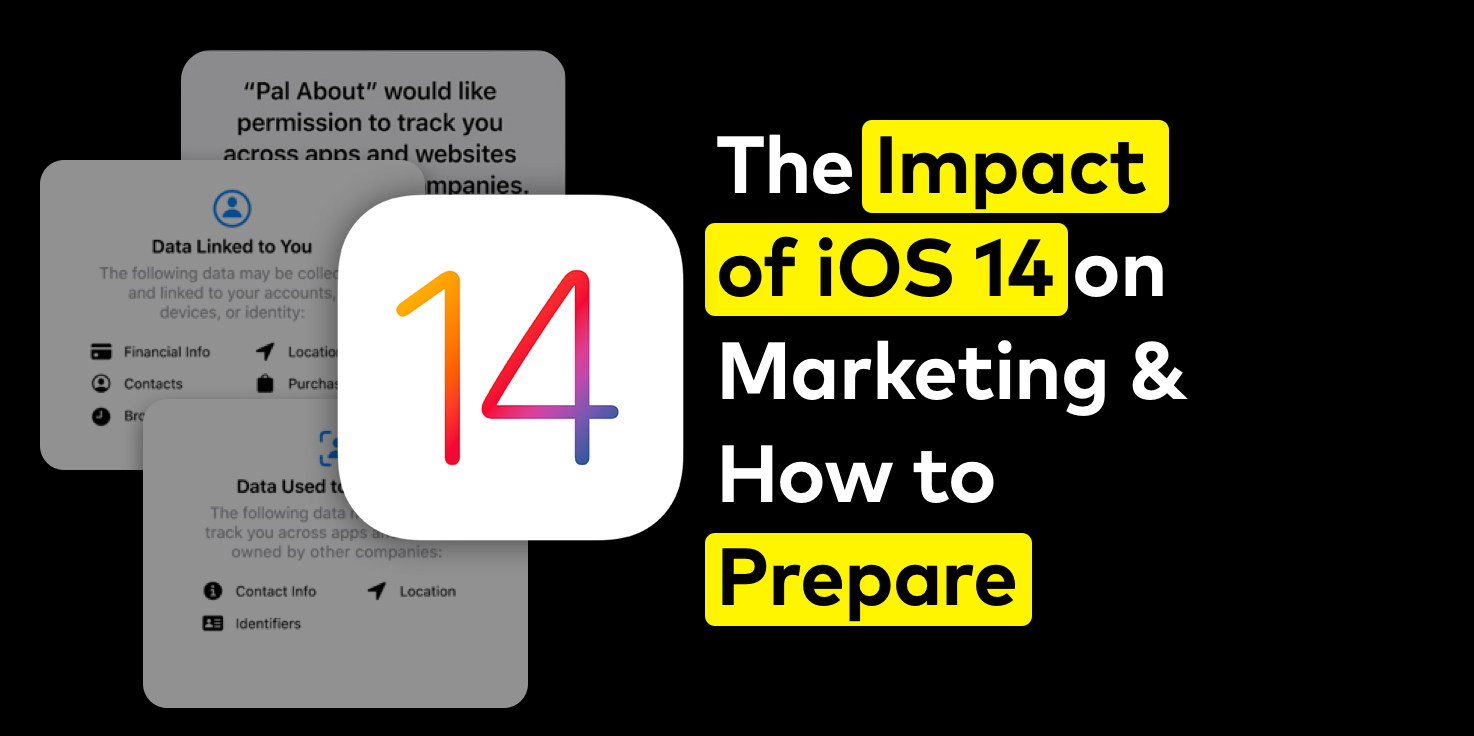 iOS14Marketing