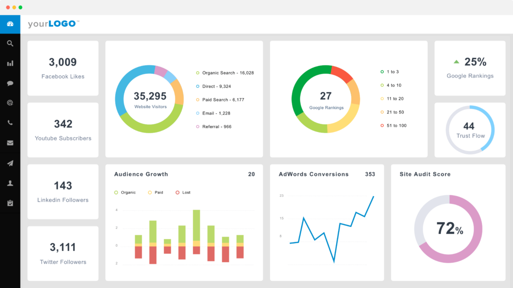 marketing dashboard display of platform agencyanalytics