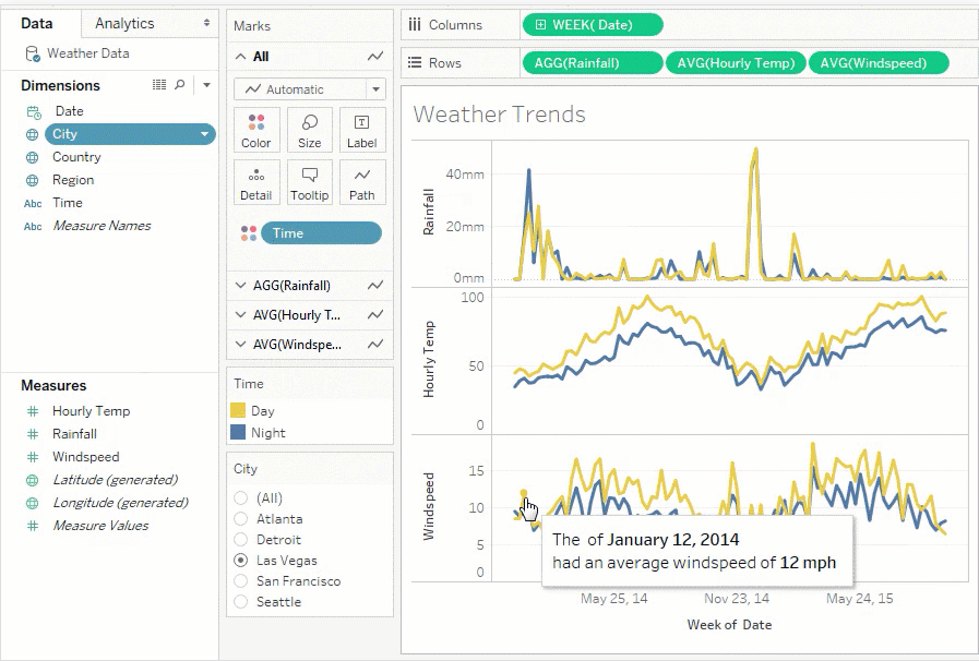 15 Best Marketing Dashboard Software in 2021 - NoGood™: Growth ...