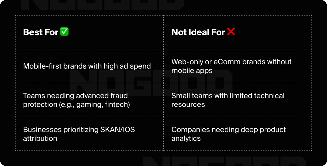 Graphic showing use cases that AppsFlyer is ideal for.