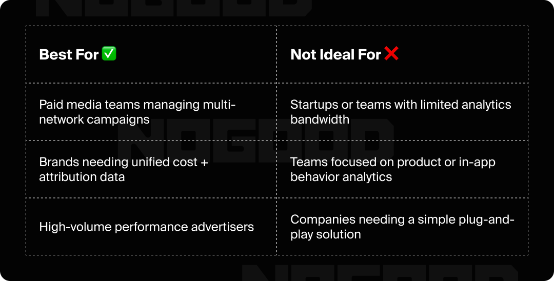 Graphic showing use cases that Singular is ideal for.