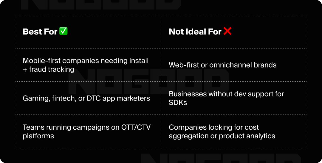 Graphic showing use cases that Adjust is ideal for.