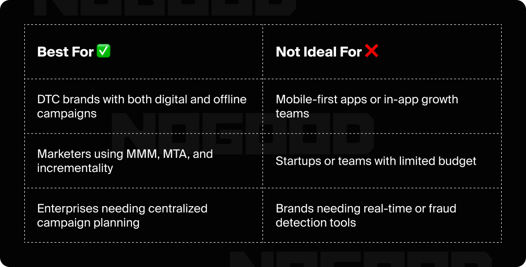 Graphic showing use cases that Rockerbox is ideal for.