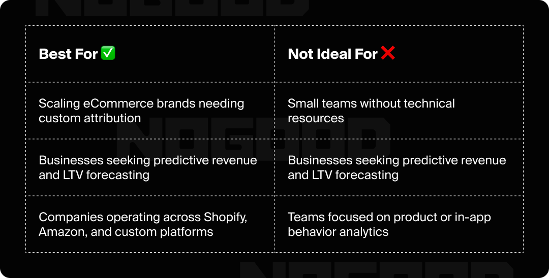 Graphic showing use cases that Northbeam is ideal for.