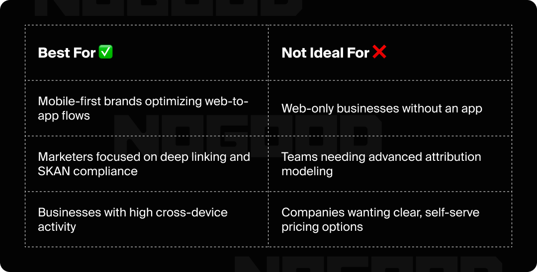 Graphic showing use cases that Branch is ideal for.