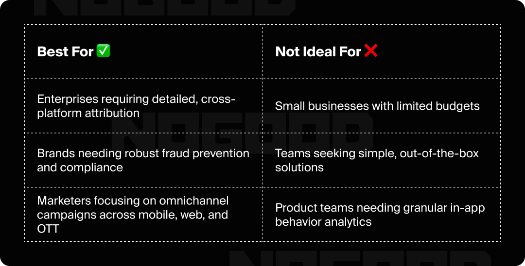 Graphic showing use cases that Kochava is ideal for.
