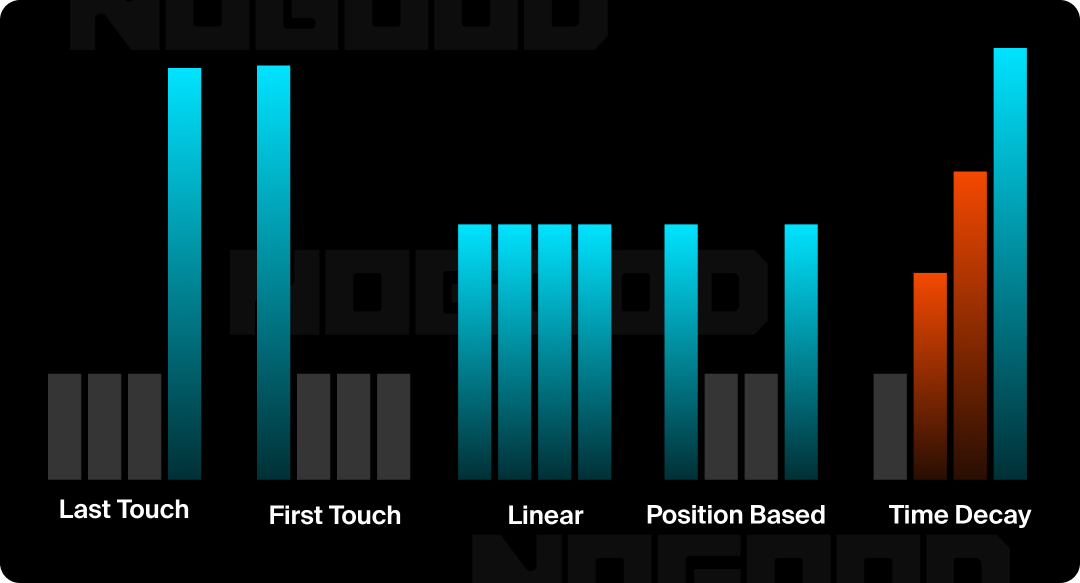 First-touch, last-touch, linear, position-based, and time decay.