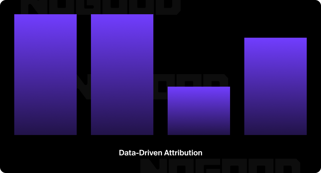 Bar graph showcasing a data-driven attribution.