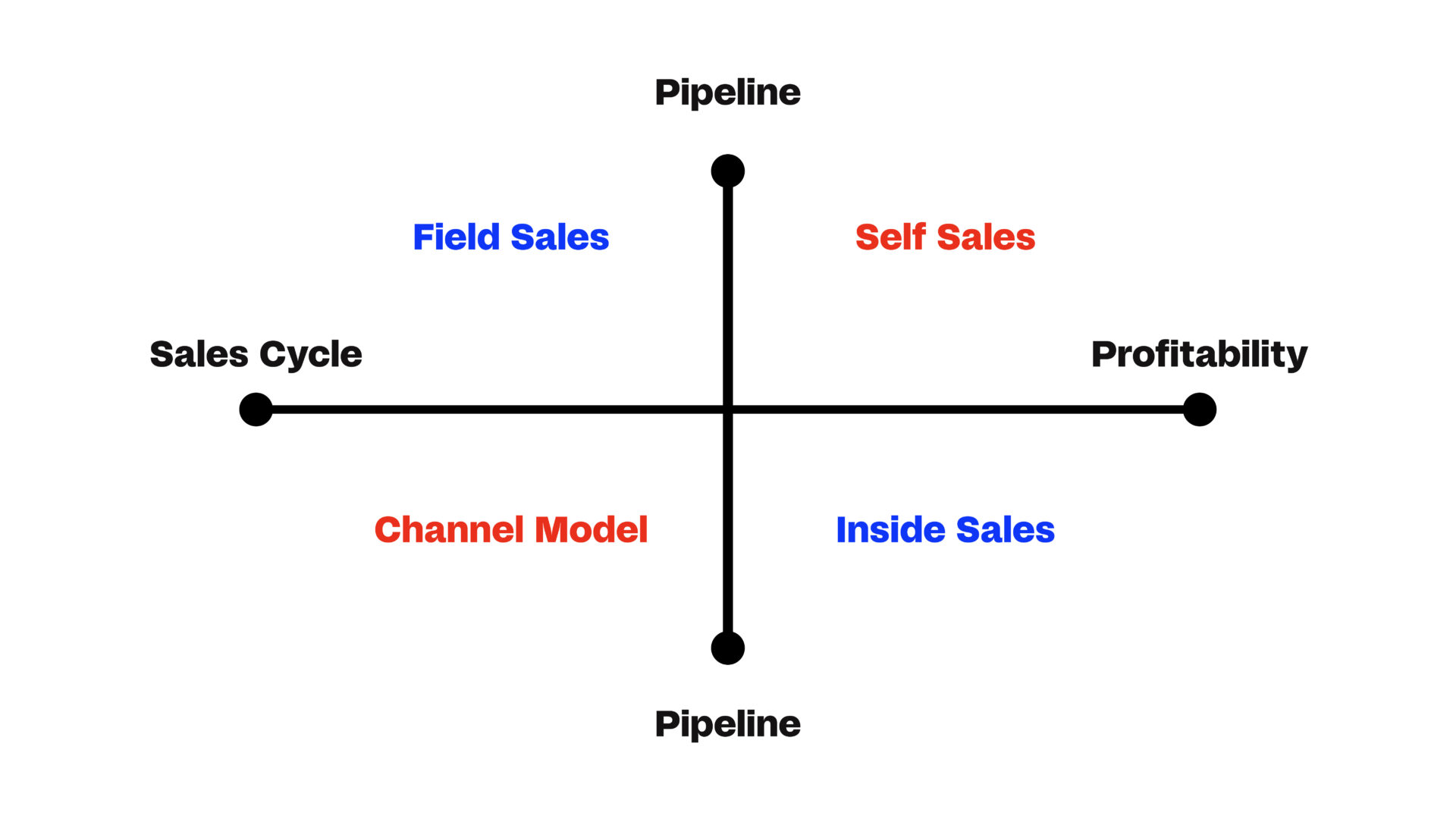 Tactics & Tools To Use In Your B2B SaaS Go-to-Market Strategy - NoGood