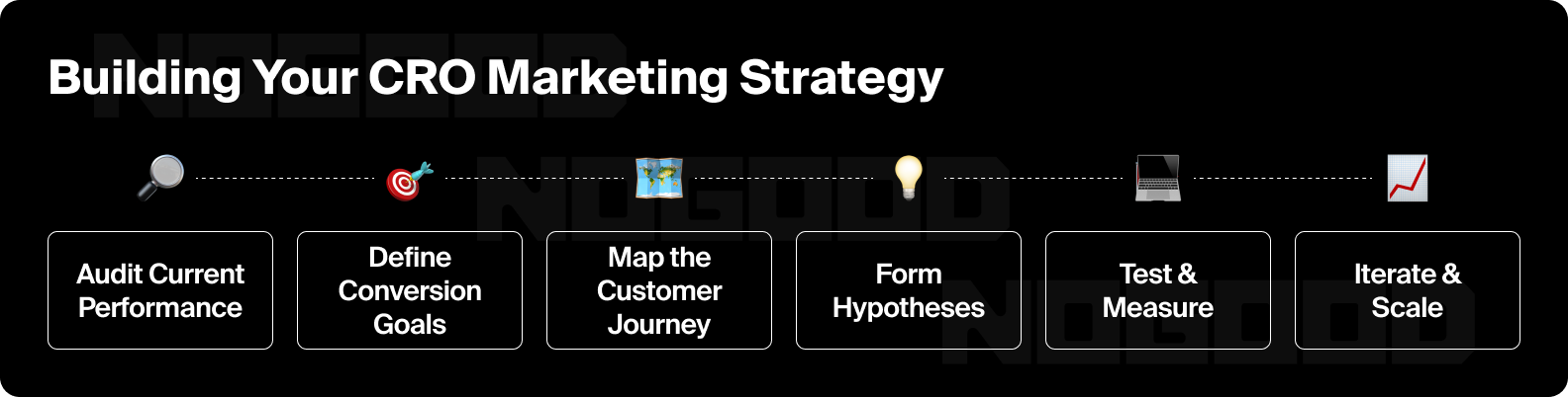 Graphic showing the 6 steps to building a CRO marketing strategy.