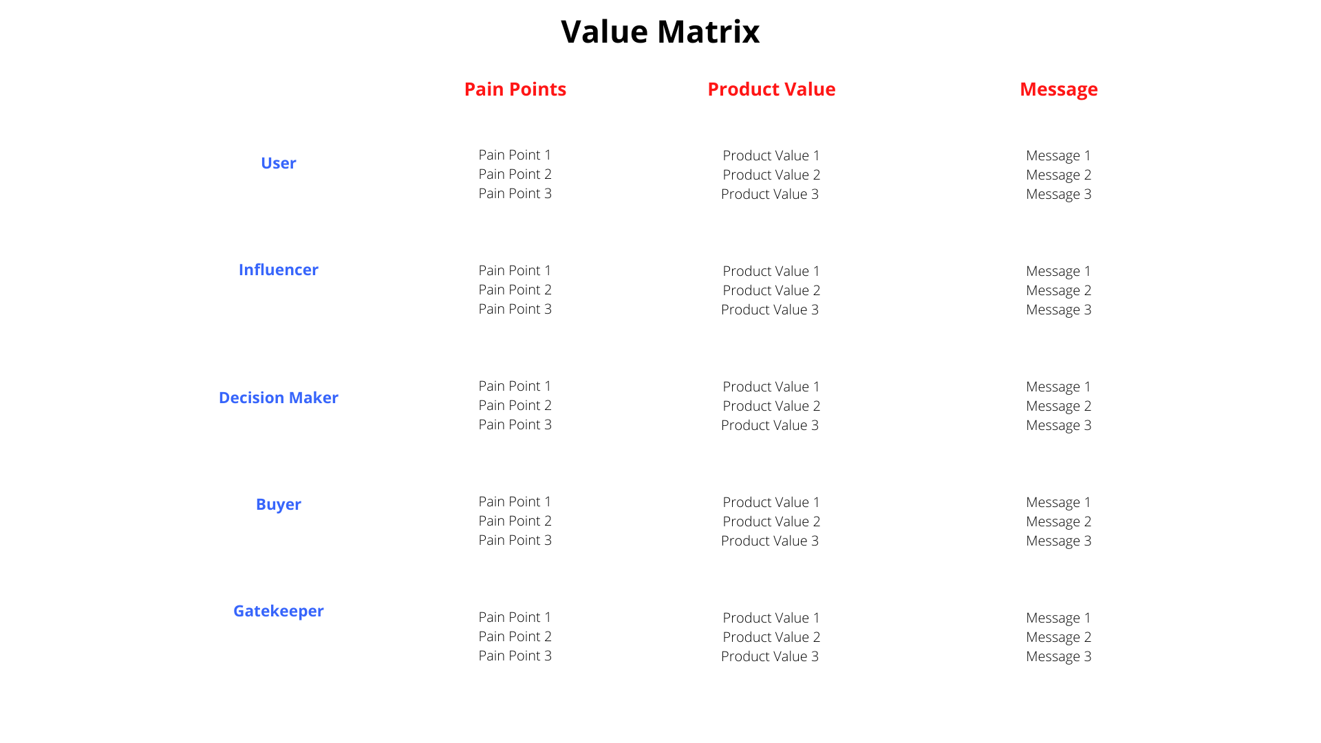 value_matrix_marketing