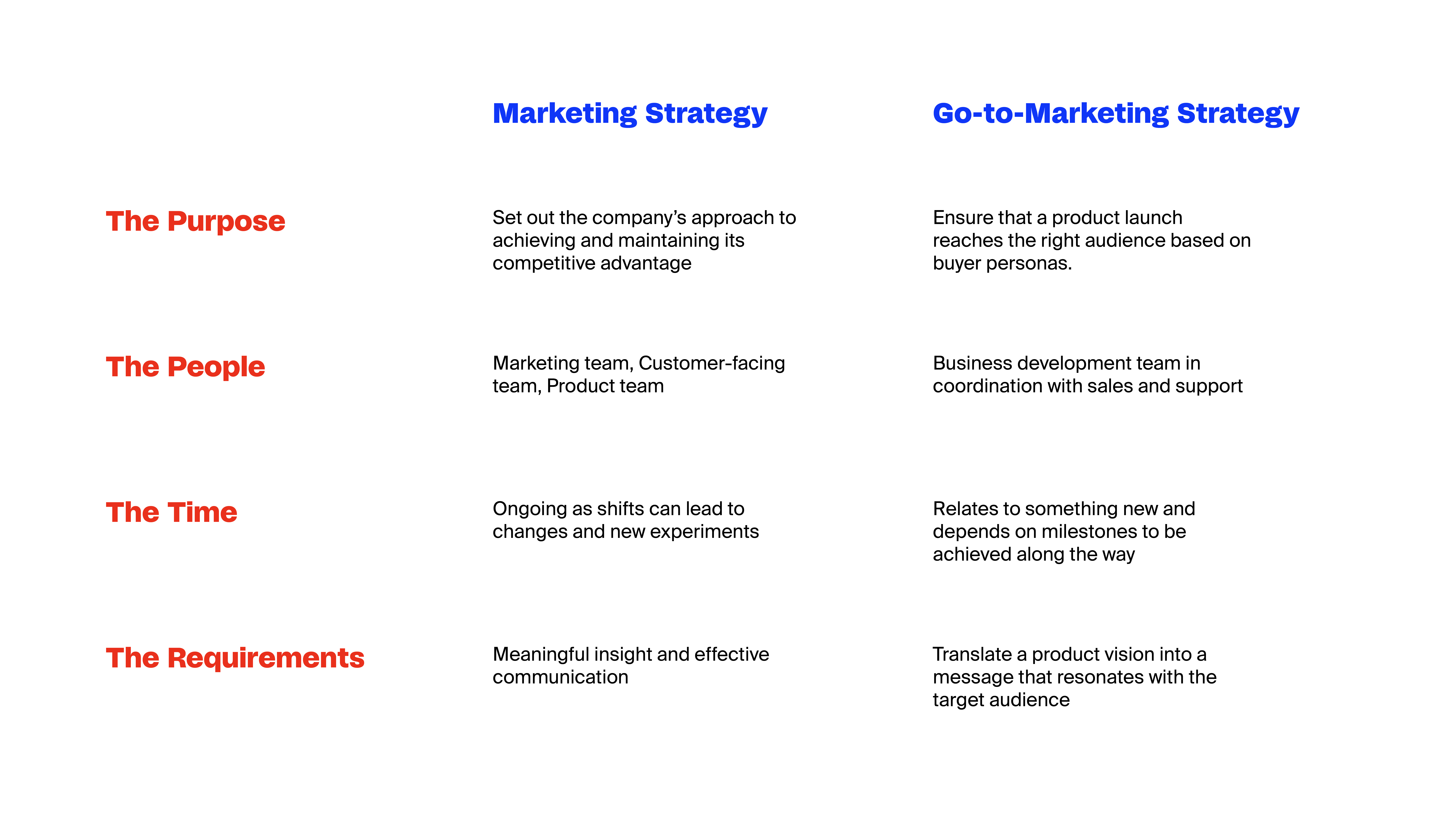 marketing_strategy_vs_go_to_market_strategy