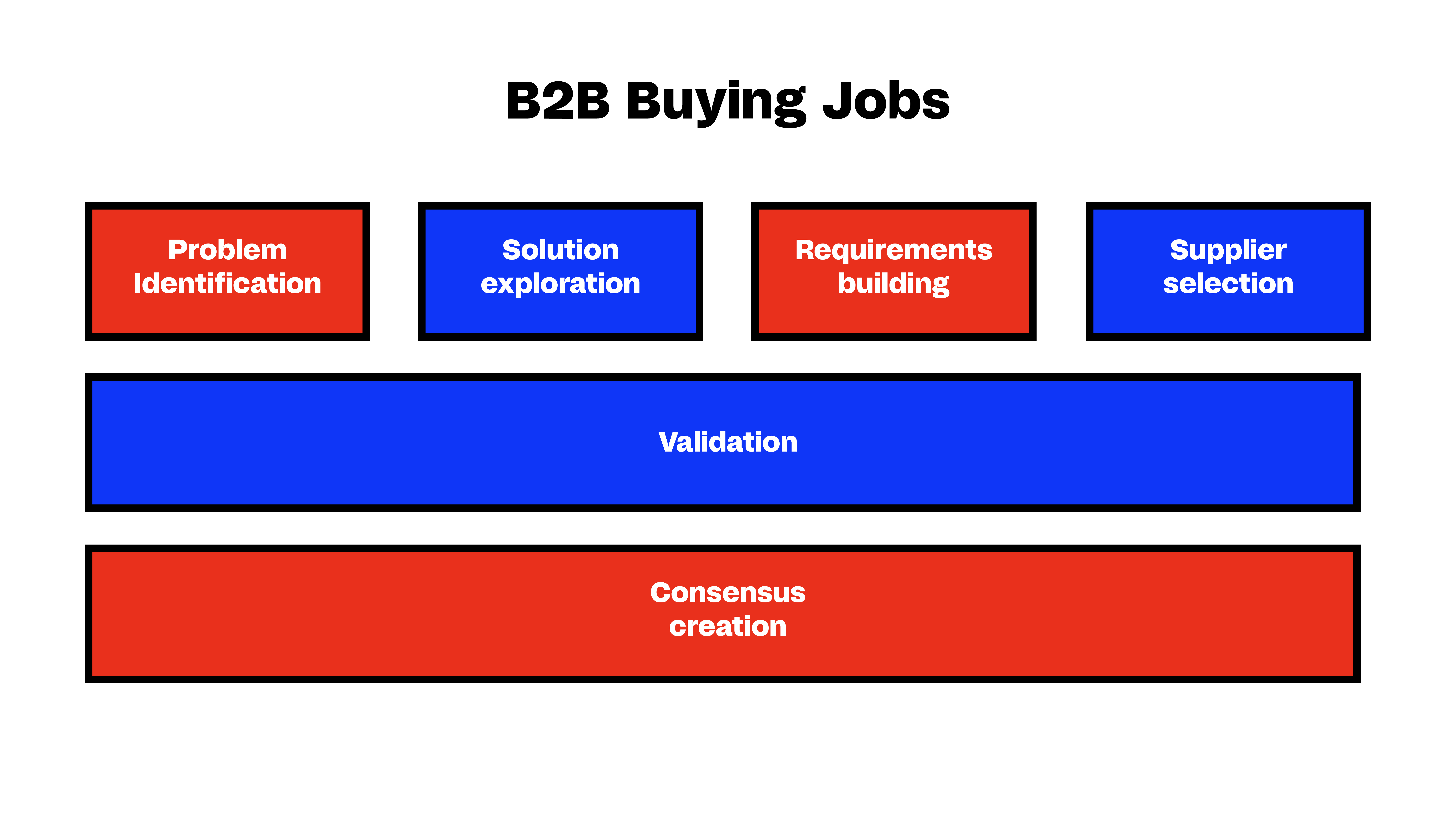b2b_saas_buying_jobs