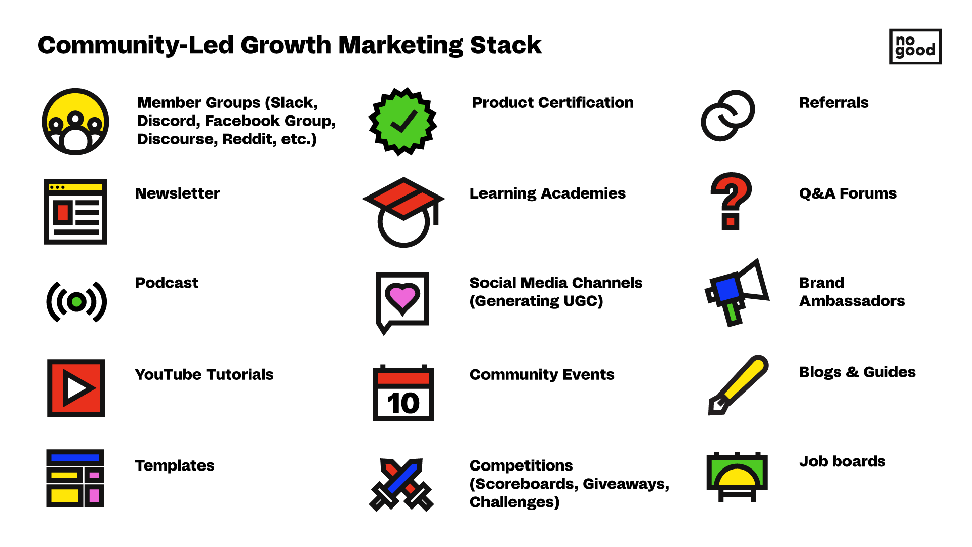 Community-led growth marketing stack including member groups, newsletters, social media channels, forums, blogs, and more.