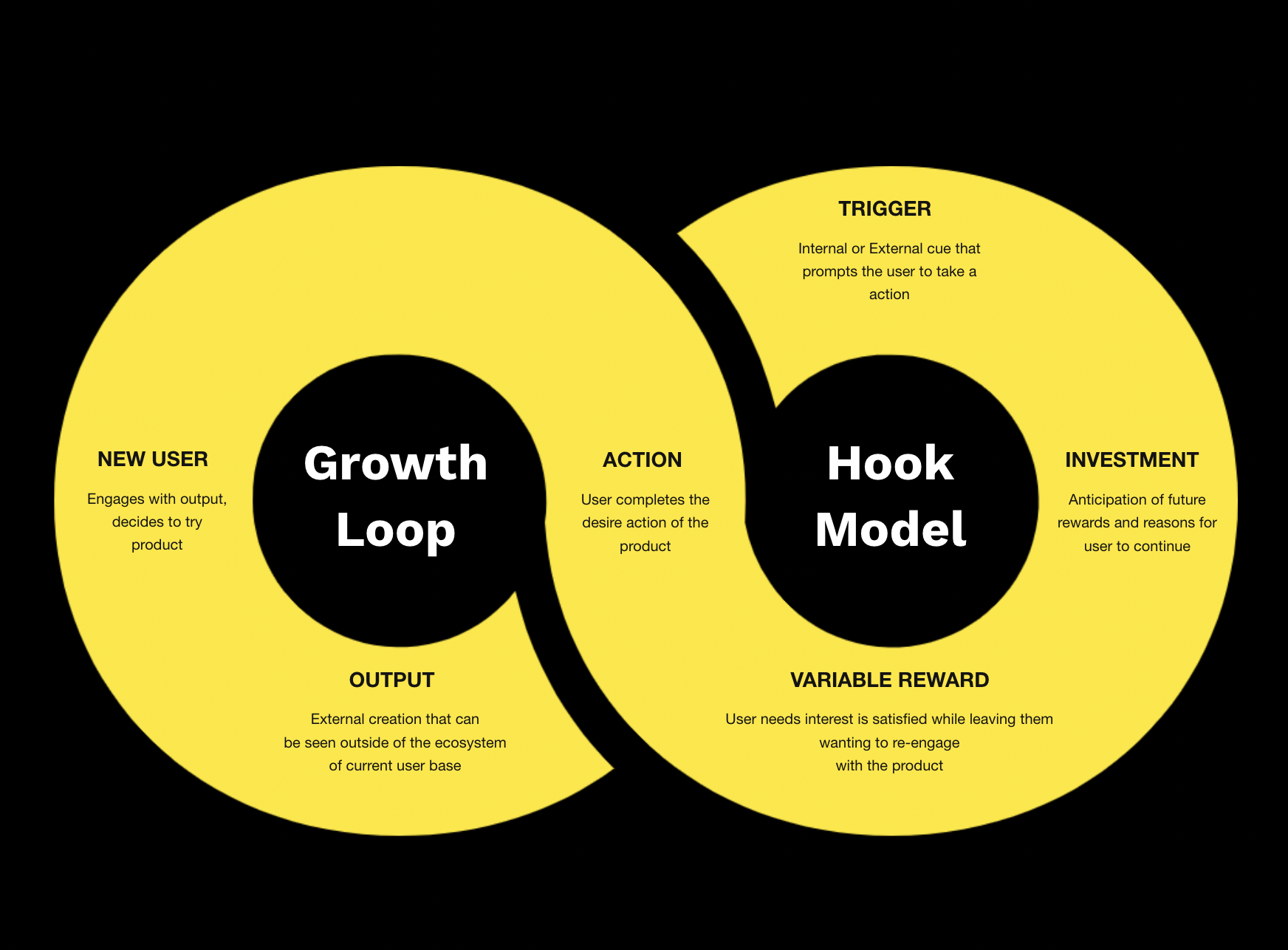 saas marketing 2022 growth loops