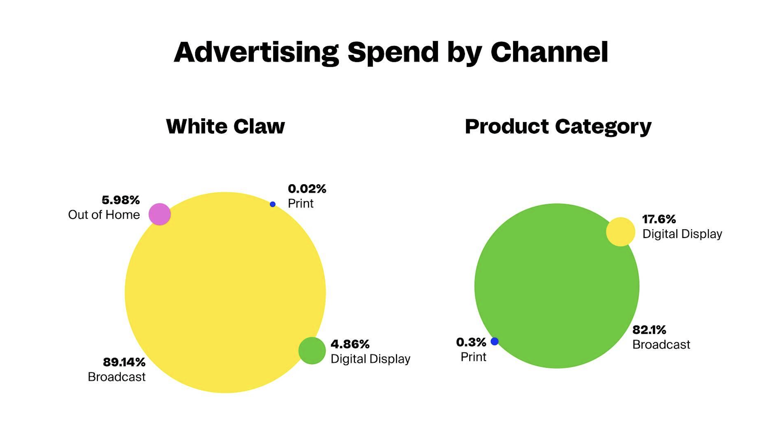 hard-seltzer-advertising-spend