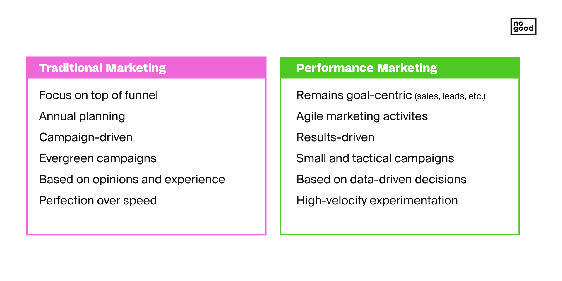 traditional-vs-performance-marketing-growth-marketing