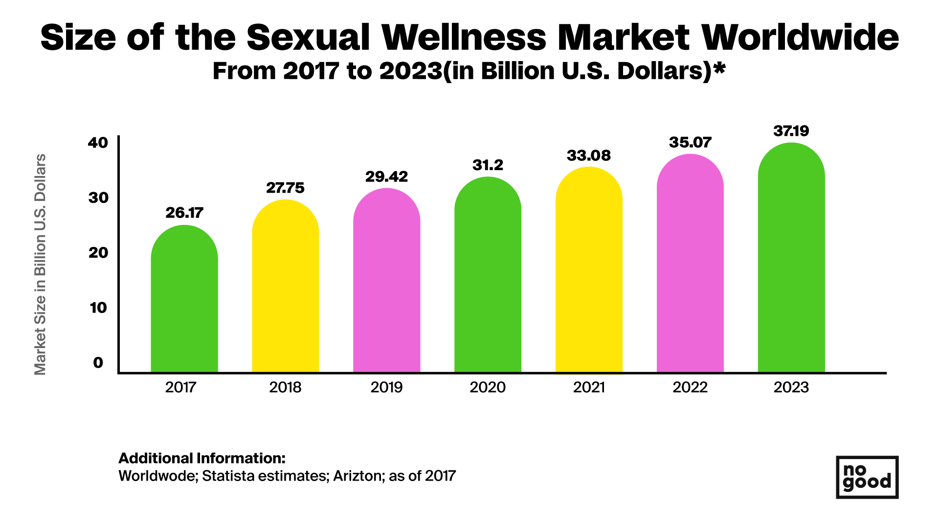 size of the sexual wellness market