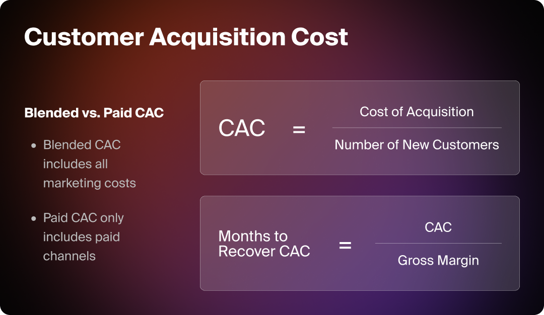 Chart showing how Customer Acquisition Cost is calculated.