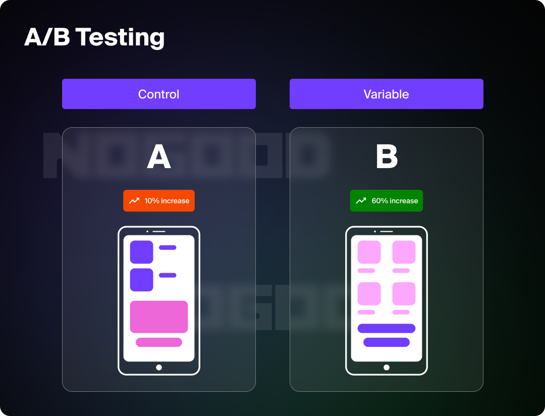 Graphic showing the impact of an A/B test on a FIntech landing page.