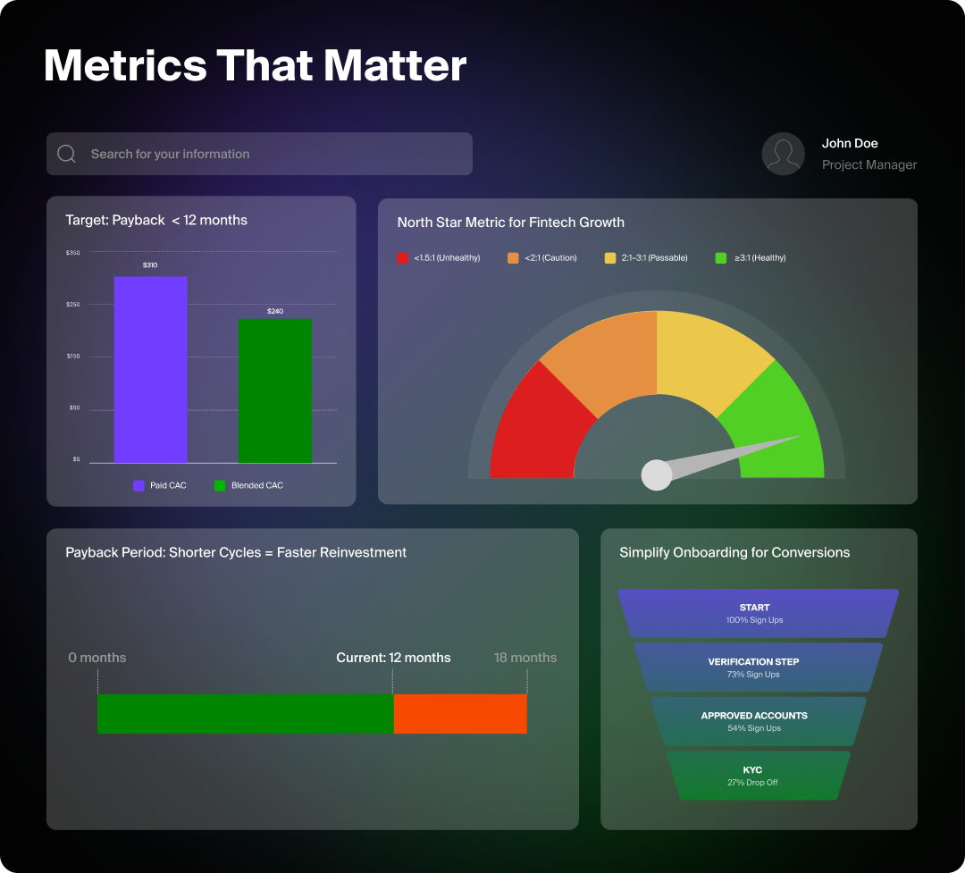 Graphic showing key metrics that matter for Fintech startup marketing.