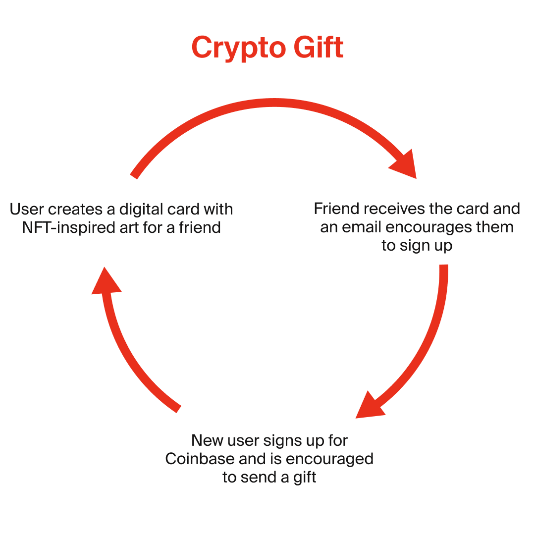 coinbase-crypto-gift