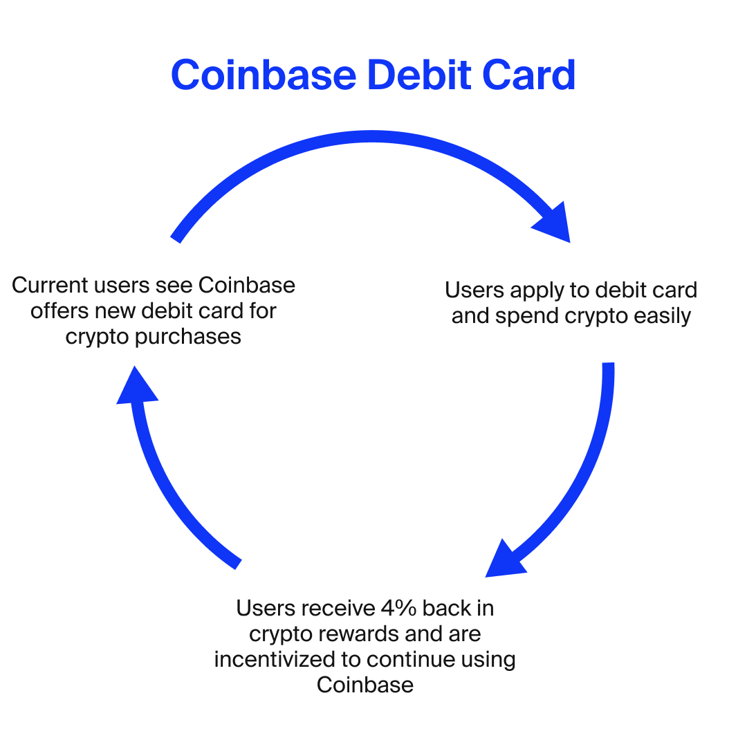 coinbase-debit-card