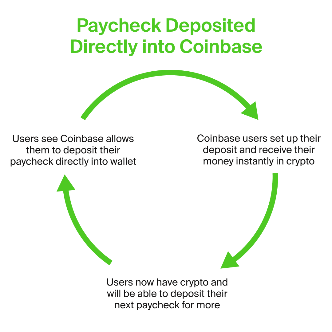 coinbase-paycheck-deposit