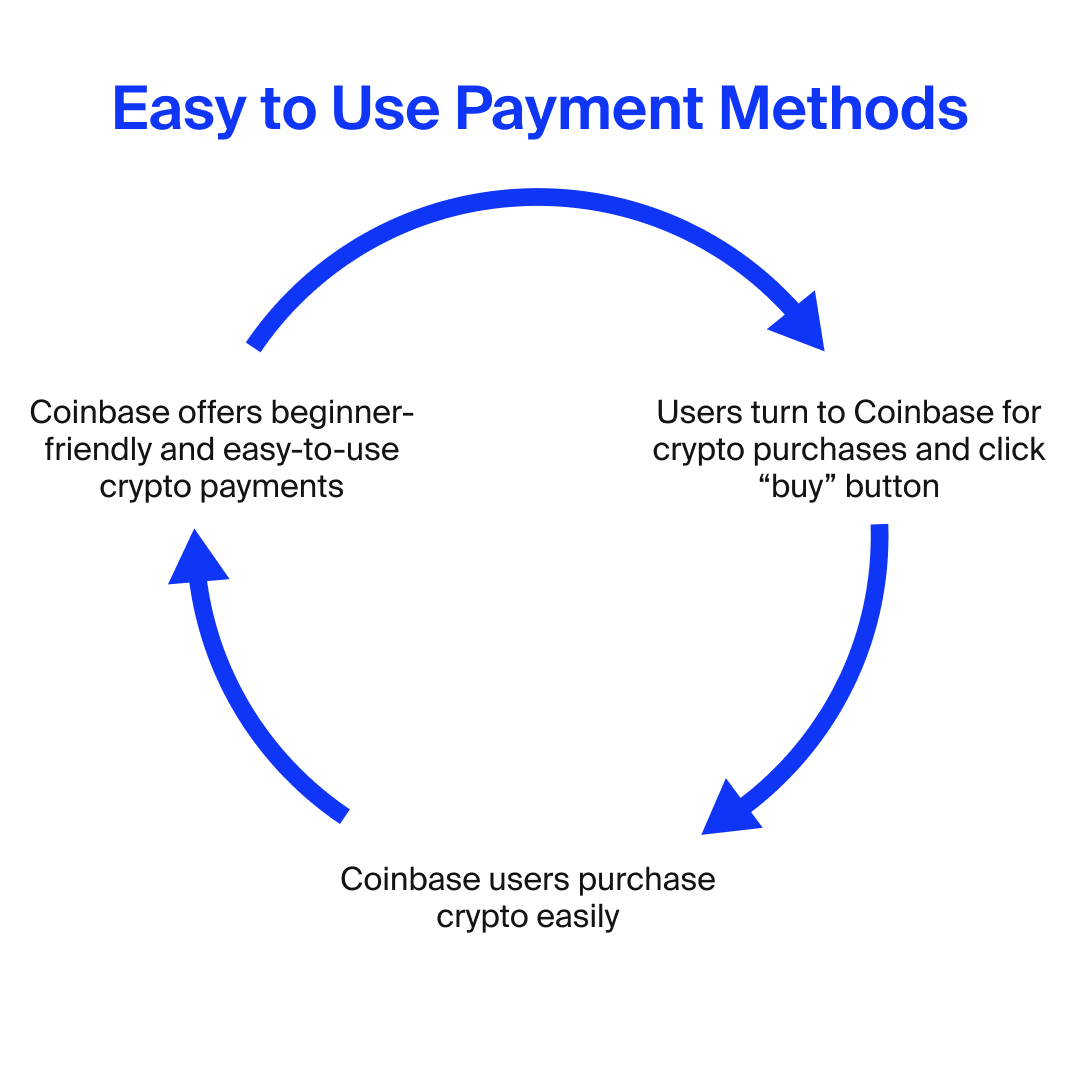 coinbase-payment-methods