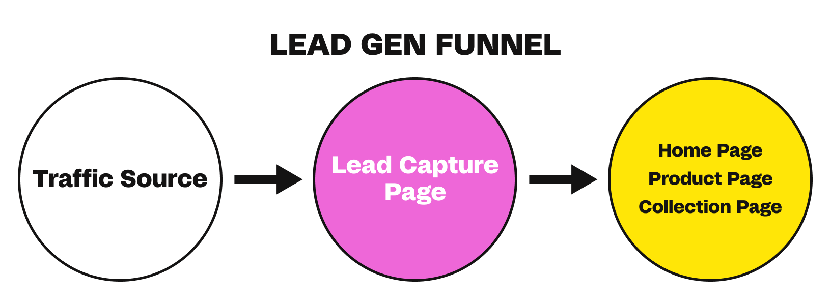 lead_generation_funnel
