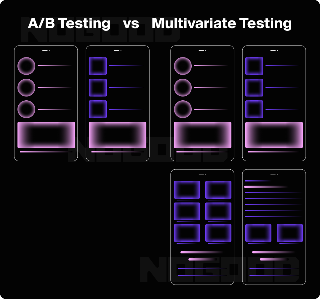Graphic explaining the difference between A/B testing and multivariate testing.