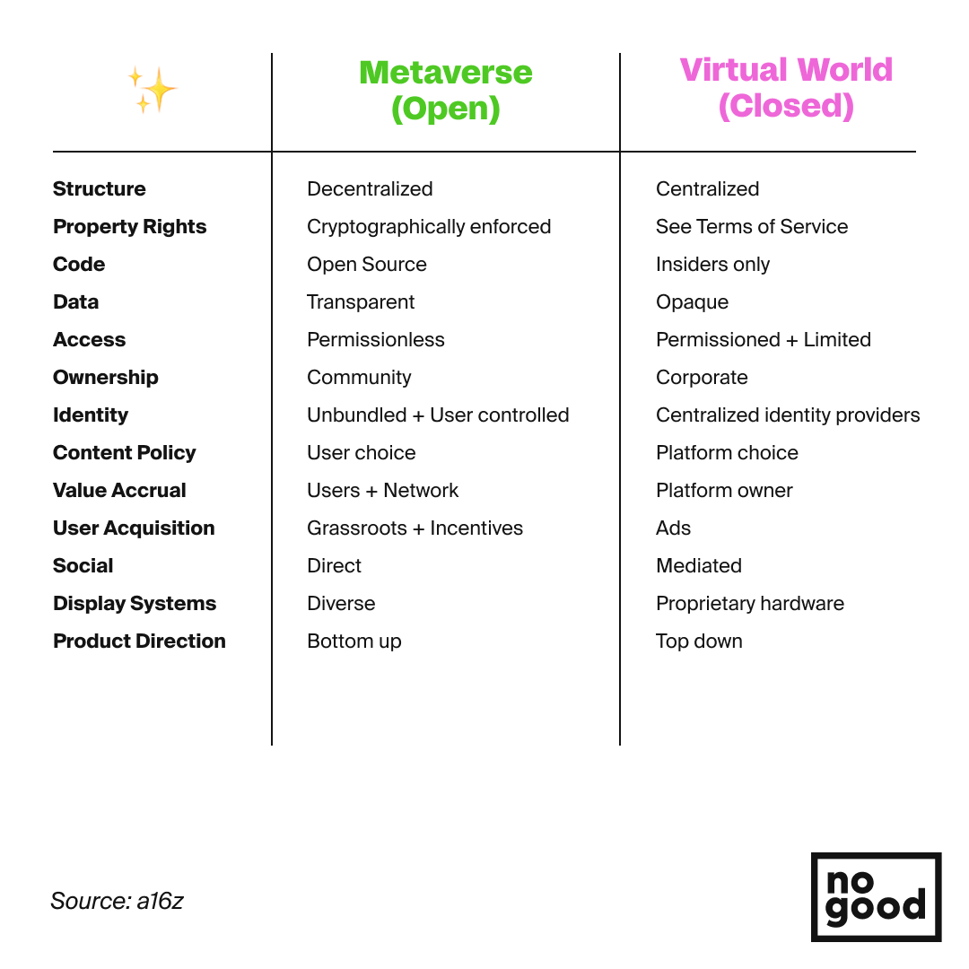 8 forward-thinking brands in the metaverse