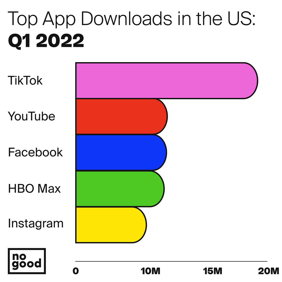 Top App Downloads TikTok Stats