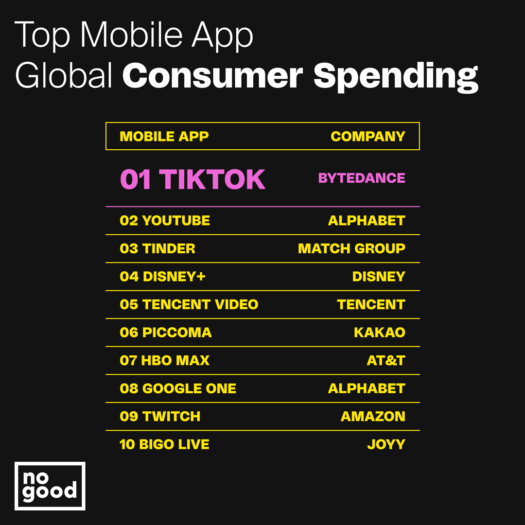 Consumer Spending TikTok Stats
