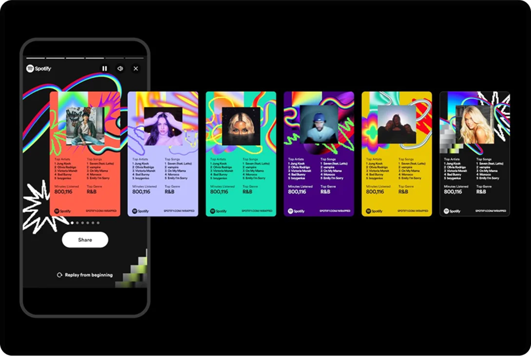 Graphic of different versions of 2025's Spotify Wrapped.