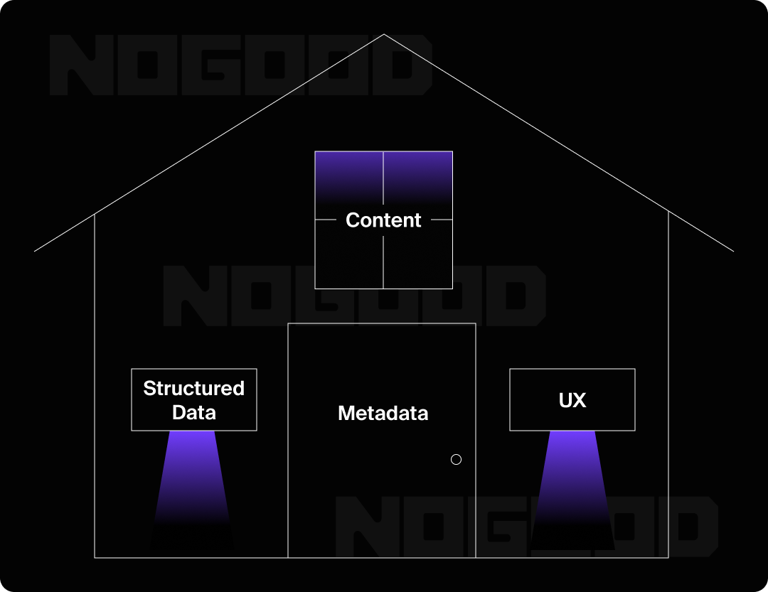 Graphic of a house showing the different components of SEO.