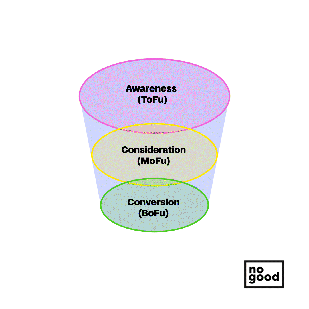 self compounding acquisition loop
