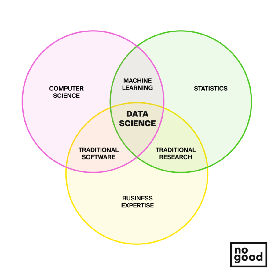 research paper about data science