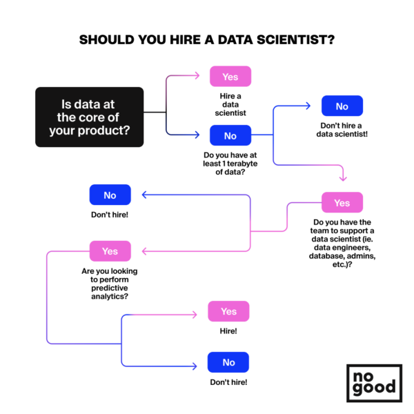 Data Science in Marketing: A Comprehensive Guide (With Examples ...