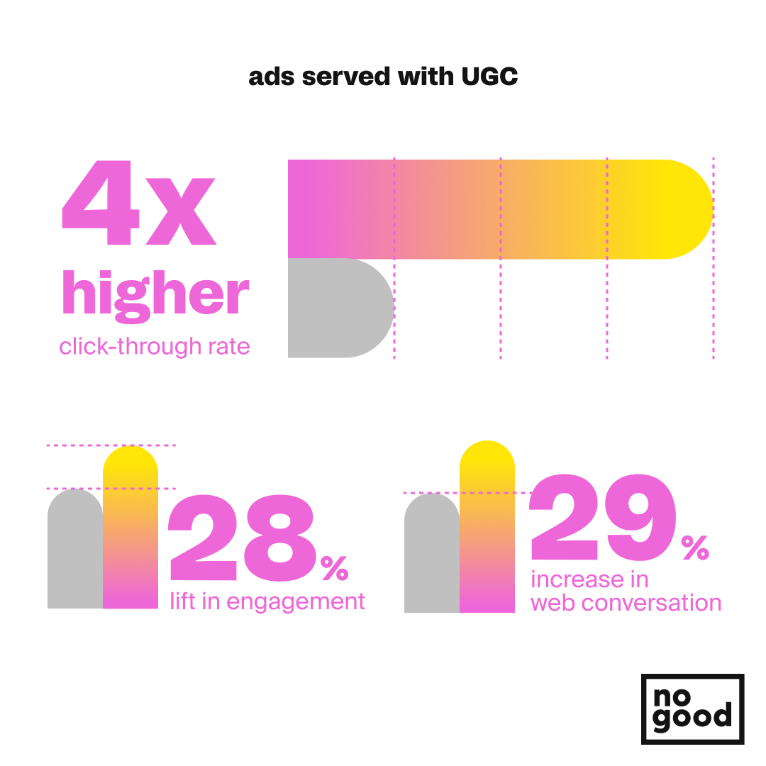 Ads served with TikTok UGC