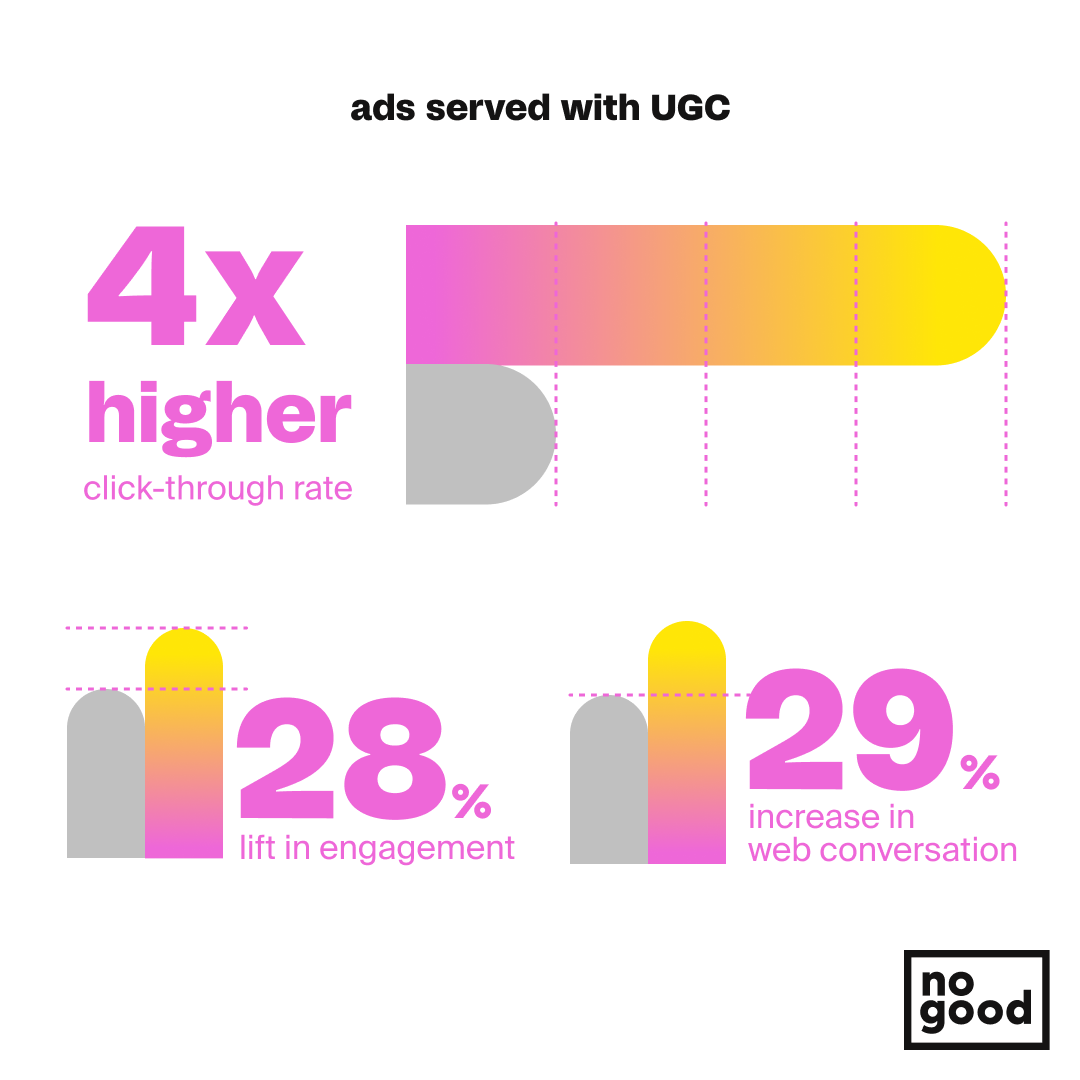 Tiktok UGC  The Ultimate Marketing Guide for 2023